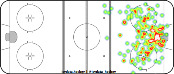 Shot Heat Map