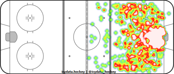 Shot Heat Map