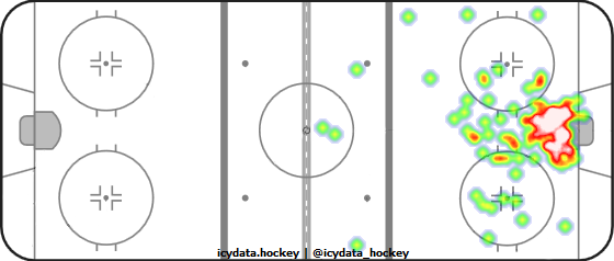 Goal Heat Map