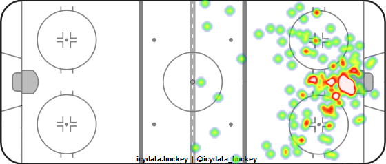 Shot Heat Map