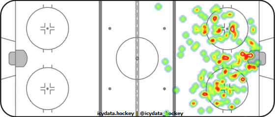 Shot Heat Map