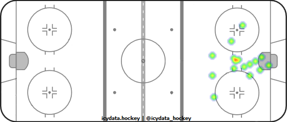 Goal Heat Map