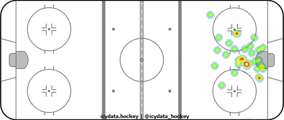 Goal Heat Map