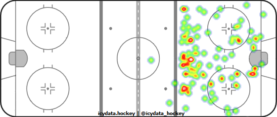 Shot Heat Map