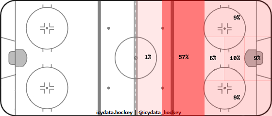 Shot Heat Map