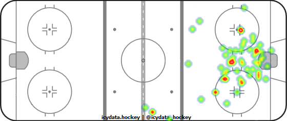 Shot Heat Map