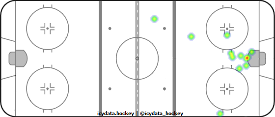 Shot Heat Map