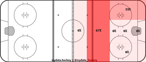 Shot Heat Map