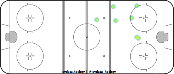 Shot Heat Map