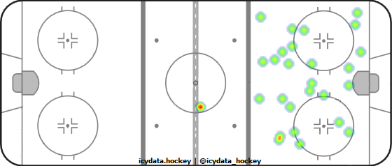 Shot Heat Map