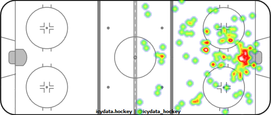 Shot Heat Map