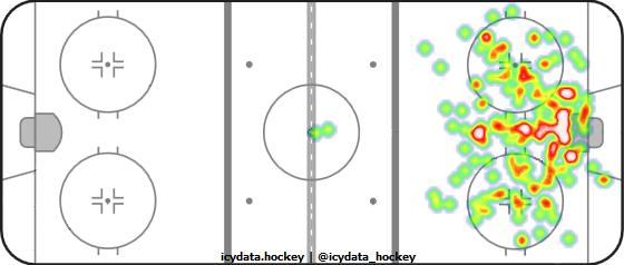 Shot Heat Map