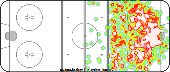 Shot Heat Map