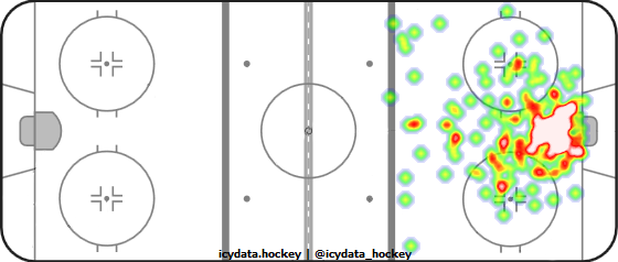 Goal Heat Map