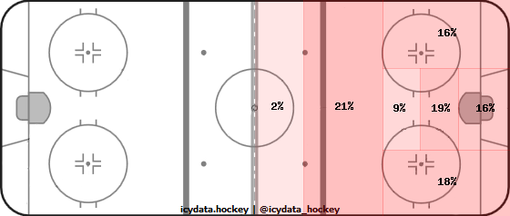 Shot Heat Map