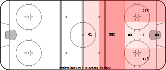 Shot Heat Map