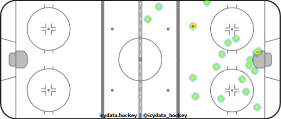 Shot Heat Map