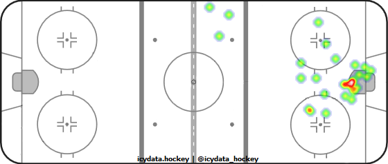 Shot Heat Map