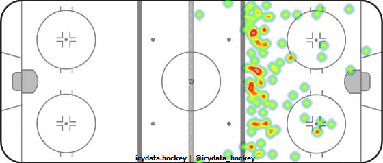 Shot Heat Map