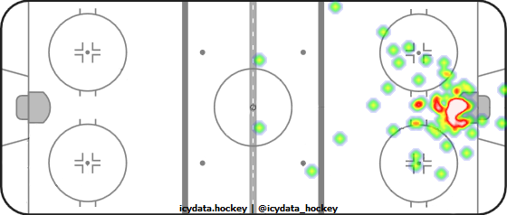 Shot Heat Map