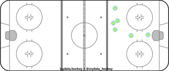 Shot Heat Map