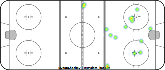 Shot Heat Map