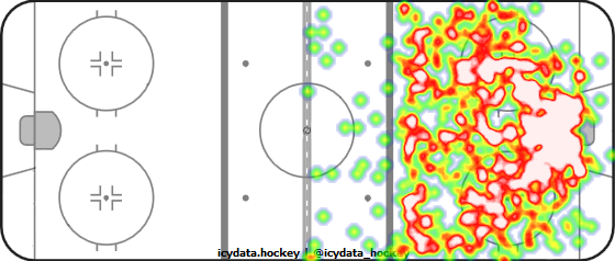 Shot Heat Map