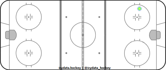 Shot Heat Map