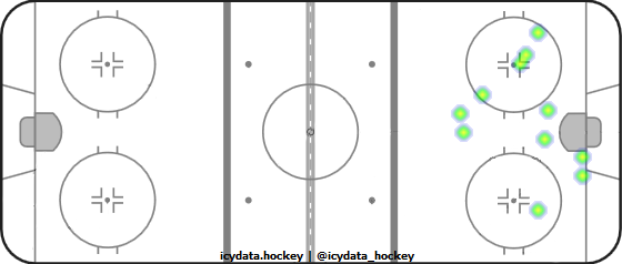 Shot Heat Map