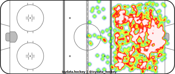 Shot Heat Map