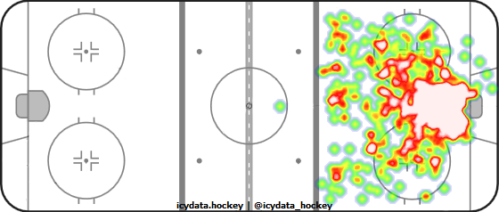 Goal Heat Map