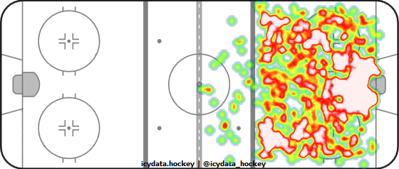 Shot Heat Map