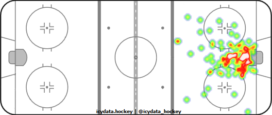 Goal Heat Map