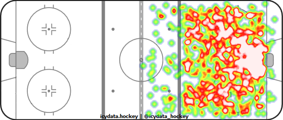 Shot Heat Map