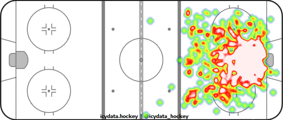 Goal Heat Map