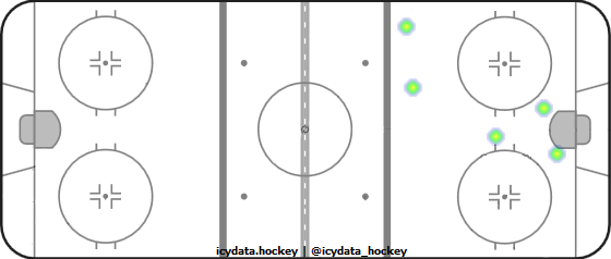 Shot Heat Map