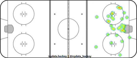 Shot Heat Map