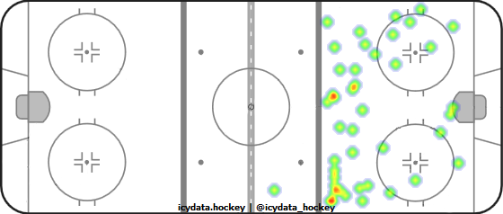 Shot Heat Map