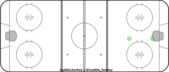 Shot Heat Map