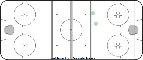 Shot Heat Map