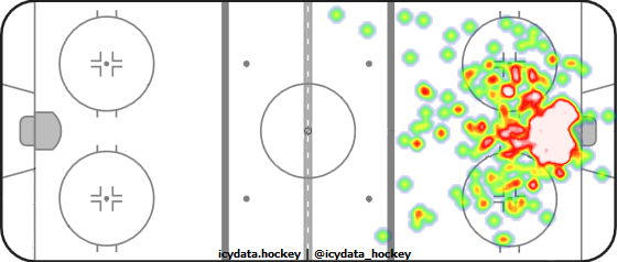 Shot Heat Map