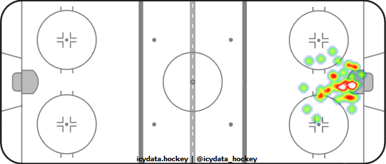 Goal Heat Map