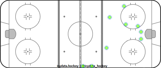 Shot Heat Map