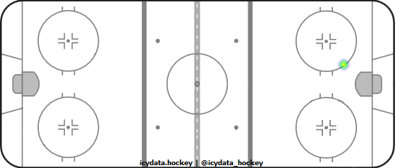 Shot Heat Map