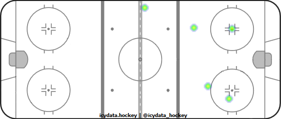 Shot Heat Map