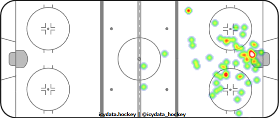 Shot Heat Map