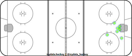 Goal Heat Map