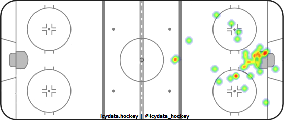 Shot Heat Map