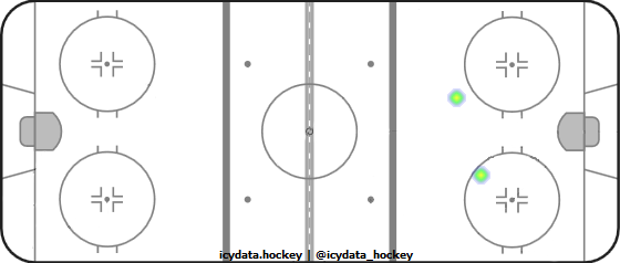 Shot Heat Map