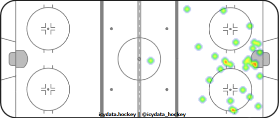 Shot Heat Map